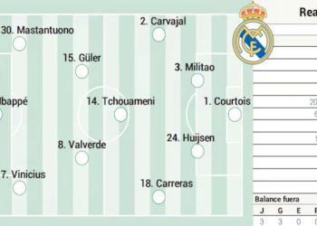 Atlético – Real Madrid, EN DIRECTO: Última Hora del Derbi Madrileño de la Liga Ea Sports, en vivo