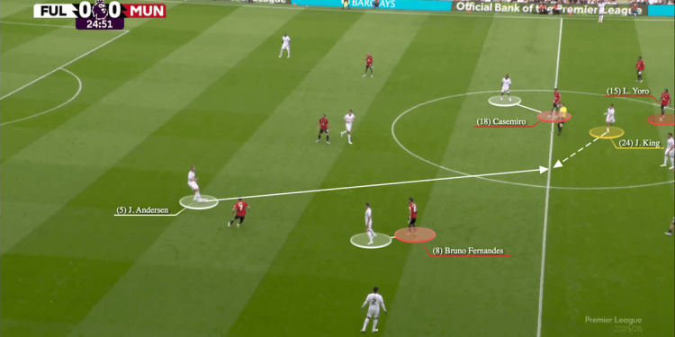 Explicando los problemas fuera de la posesión del Manchester United y por qué son tan dañinos