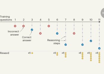 AI puede aprender a mostrar sus trabajos a través de prueba y error