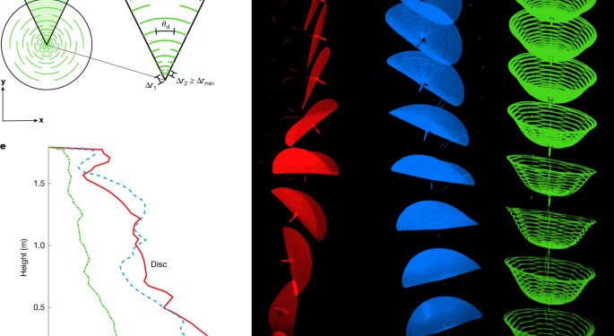 Paracaidistas inspirados en Kirigami con reconfiguración programable