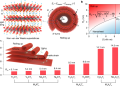 Superredes de carburos y carbonitruros que no son de van der Waals