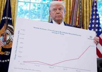 Las encuestas de Trump sobre la economía son las peores de la historia