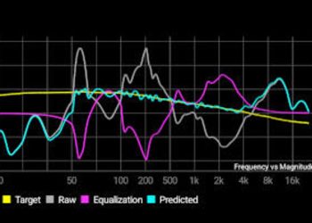 Finalmente encontré el amplificador de transmisión digital que complacerá a los verdaderos audiófilos