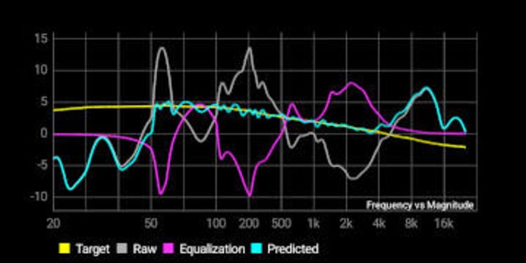 Finalmente encontré el amplificador de transmisión digital que complacerá a los verdaderos audiófilos