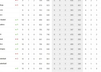 Resultados Euroliga, jornada 12: horarios, TV, partidos y clasificación