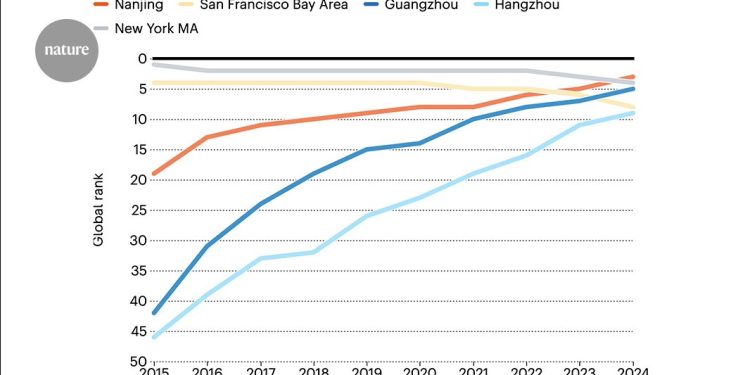 Las ciudades líderes del mundo en investigación de alta calidad en 2024