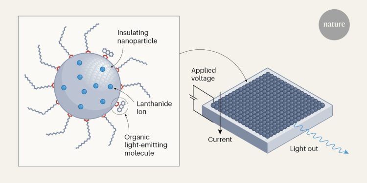 emisores de luz prometedores utilizados en LED