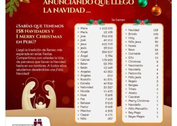 Duende, Elfo y Guirnalda, estos son los nombres de peruanos inspirados en la Navidad | LIMA
