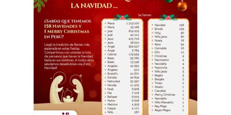 Duende, Elfo y Guirnalda, estos son los nombres de peruanos inspirados en la Navidad | LIMA
