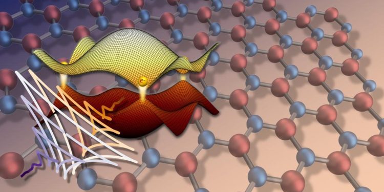 Científicos españoles emplean técnicas de luz ultrarrápidas para modificar materiales cristalinos.