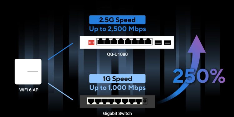 10G y funciones «pro» a precio rompedor