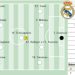 Athletic – Real Madrid, en directo: última hora de LaLiga EA Sports, hoy en vivo