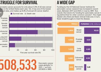Exponiendo un cáncer silencioso