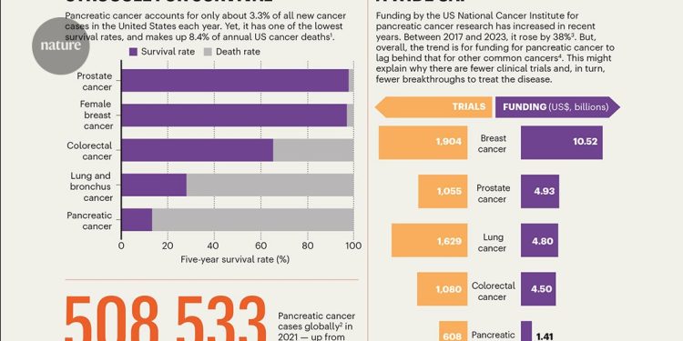Exponiendo un cáncer silencioso