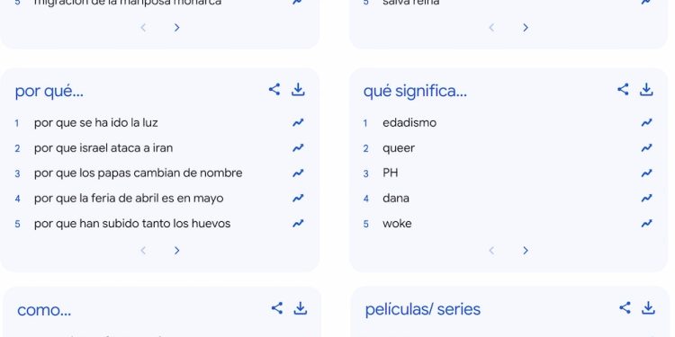 El resumen del año de Google en búsquedas de 2025 nos hace perder la fe en la humanidad (de nuevo)