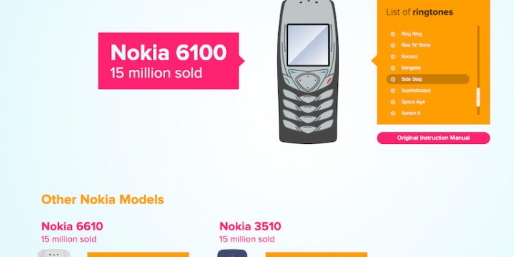 Un paseo por la historia de los tonos de llamada, con los sonidos originales desde 1876.