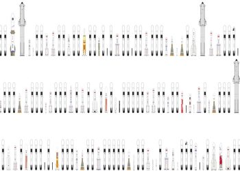 Estos impresionantes gráficos de cohetes son perfectos para los nerds del espacio.