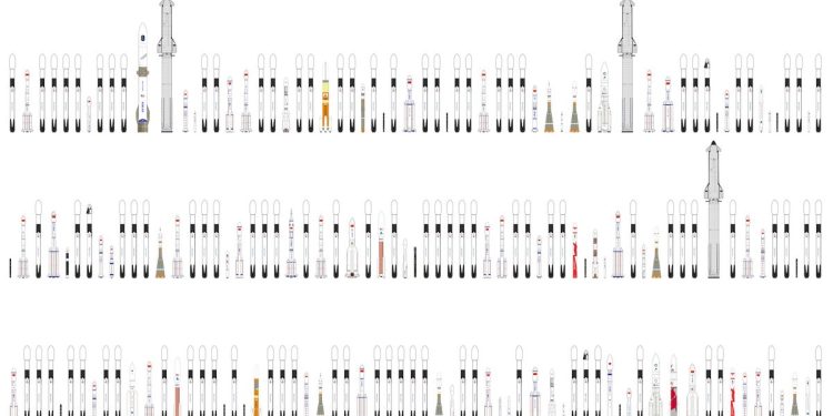 Estos impresionantes gráficos de cohetes son perfectos para los nerds del espacio.