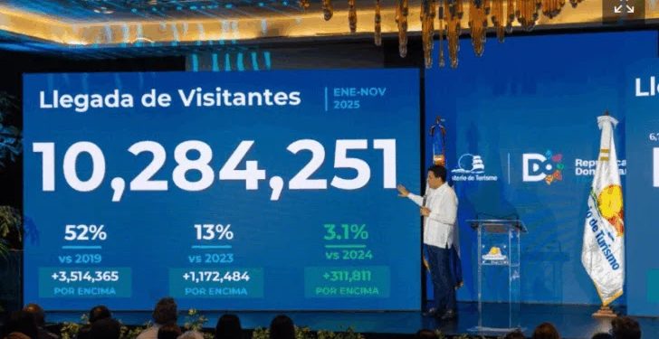 Las 10 noticias turísticas de 2025