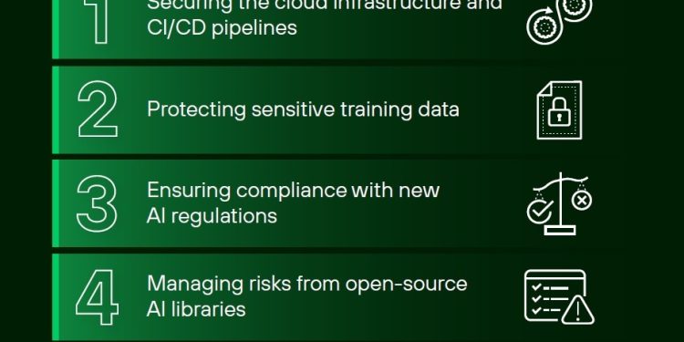El 99 % de las organizaciones encuestadas por Palo Alto Networks ha sufrido un ataque a sus sistemas de IA